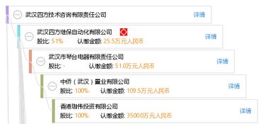 武漢四方技術(shù)咨詢有限責(zé)任公司 專業(yè)引領(lǐng)，技術(shù)驅(qū)動(dòng)未來(lái)