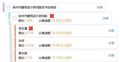 徐州市建筑設(shè)計(jì)研究院技術(shù)咨詢部 專業(yè)引領(lǐng)，賦能城市建設(shè)