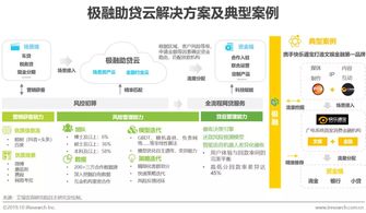 艾瑞咨詢 極融雙助模式如何引領金融機構數字化轉型
