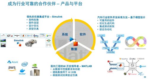 軟件定義汽車時(shí)代 技術(shù)咨詢?nèi)绾沃厮苘浖_發(fā)體系