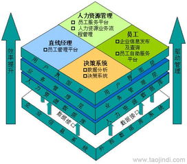 人力資源管理軟件 二次開發、定制開發價格及廠家全解析