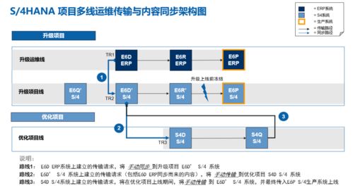 國內能源行業信息化融合邁入新紀元，首家完成信息系統集成升級