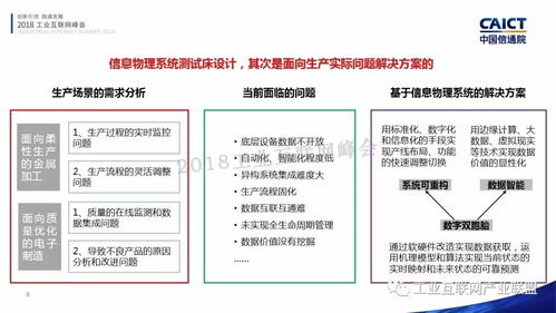 劉棣斐與工業互聯網信息物理系統測試床 信息系統集成的前沿探索