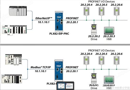 工業(yè)控制系統(tǒng)入門(mén) 從繼電器到智能集成架構(gòu)