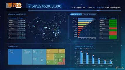 數(shù)據(jù)驅(qū)動(dòng)未來(lái) BI大屏與系統(tǒng)集成如何重塑企業(yè)決策