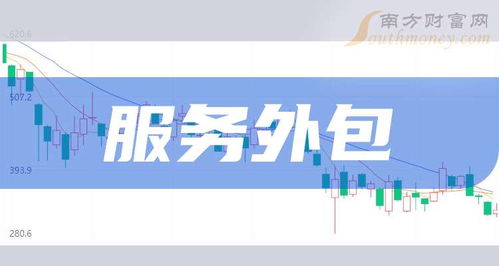 2024年9月13日服務外包概念上市公司市值排行榜 軟件開發領域格局解析